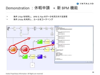 Demonstration ：休暇申請  +  新 BPM 機能 条件 1:Pipe を利用し、 BPM と Pipe のデータを双方向で送受信 条件 2:Ruby を利用し、ルールをコーディング 