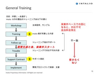 General Training 目的：学習（ = お遊び） Intalio  以外の製品のトレーニングは以下の通り Workshop 全体説明 ,  サンプル Training Follow up Trouble Support Contract Implement Intalio 側が用意した内容 トレーニング後のサポート トレーニングで対応不可の内容 開発プロジェクトで実装・支援 サポート契約 期間を経た後、実案件スタート 不一致 受けたく ない 金 金 実案件ベースでの話に なると、対応不可 追加料金発生 