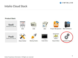Intalio Cloud Stack 