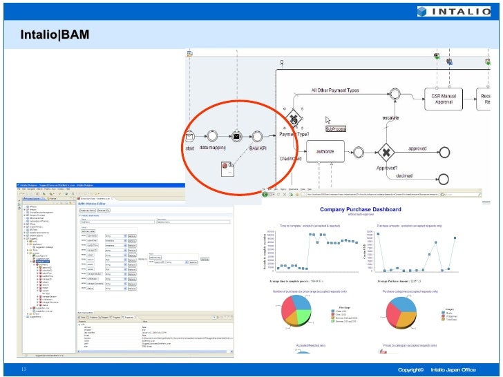 tibco workflow tibco workflow engine best free home design idea tibco workflow tibco workflow engine best free home design idea