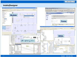 Intalio|Designer Modeler Forms データマッパー WSDL 