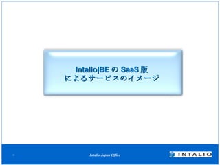Intalio|BE の SaaS 版 によるサービスのイメージ 