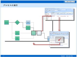 プロセスの実行  