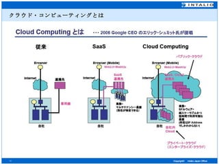 クラウド・コンピューティングとは 