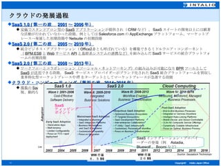 クラウドの発展過程 SaaS 1.0 ( 第一の波　 2001 ～ 2006 年） 安価でスタンドアロン型の SaaS アプリケーション が提供され（ CRM など）、 SaaS スイートの開発以上には顕著な活動が行われていなかった段階。例としては Salesforce.com の AppExchange プラットフォーム、マーケットプレースへ発展した初期段階や Netsuite の初期段階 SaaS 2.0 ( 第二の波　 2005 ～ 2010 年） 統合ビジネス・アプリケーション（ Office2.0 とも呼ばれている）を構築できるミドルウエア・コンポーネント （ BPM.ESB と Web サービス API と基幹系システムの連携など） を組み込んだ SaaS サービスの統合プラットフォームの初期段階 SaaS 2.0 ( 第三の波　 2008 ～ 2013 年） ワークフローとコラボレーション（ソーシャル・ネットワーキング）の組み込みが可能になり BPR ツールとして SaaS が活用 できる段階。 SaaS  サービス・プロバイダーがブランド化された SaaS 統合プラットフォームを買収し業界特化型マーケットプレースや IT をターゲットとしてマーケットプレースが急進する段階 クラウド・コンピューティング（第四の波  2014~2016 年） 複数の SaaS プラットフォームを企業内外で柔軟に疎結合 して利用し、企業全体のビジネス・プロセスの測定、監視、動的な変更が可能になる段階 SaaS インテグレーション・プロバイーダーの登場（例　 Astadia, 　 Bluewolf 、 Boomi など） WW 市場 ２０ B$ WW 市場 ６．５ B$ SaaS ティッピング ポイント 