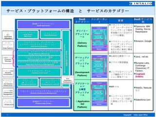 サービス・プラットフォームの構造　と　サービスのカテゴリー マッシュアップ （ SaaS‐SaaS ） (Mashups) ミドルウエア (SaaS Middleware) マルチテナント　データベース ( メタデータのカスタマイゼーション） (multi-tenant Database) クラウドでのランタイム （ Runtime in the cloud) ストレージ as  サービス （ Storage as a service) コンピューティング as  サービス (Computing as a service ) リモート・インフラストラクチャ・マネジメント (Remote Infrastructure Management) 物理的データセンター (Physical Data Center) SaaS アプリケーション (SaaS Application) SaaS 型の開発環境 (SaaS based Development Environment) アプリケーション 開発 (Application Development) WebEx, Netsuite など Salesforce.com API のみ エンドーエンドのプラットフォーム（完結した開発とデリバリー環境 アプリケーション 主導型 プラットフォーム （ Application-led Platform) Java, .net etc Bungree Labs, Comrange (Opsource), IT Factory Coghead (Intalio) 伝統的な開発ツール クラウド開発環境 シンプルなマッシュアップ機能のアプリケーション開発ツール デベロップメント プラットフォーム (Development Platform) Opsource, IBM  Hosting, Savvis, Raqckspace Amazon, Google マネジド・・ホスティング（ユーザーがホスティングサービス提供者基盤の上に自分のインフラを構築） クラウド・コンピューティング（オンデマンドで柔軟にスケール出来るか形に事前に構成されたインフラ） デリバリー プラットフォーム (Delivery Platform) SaaS サービス例 要素 コンポーネント SaaS カテゴリー ビリング、メータリング、モニタリング (Billing, Metering, Monitoring) プロビジョニング　と　認証 (Provisioning & Authentication) アプリケーションのパフォーマンス管理 （ Application Performance Management) アプリケーション 統合 (Application Integration) データ・ プラットフォーム (Data Platform) 共通サービス (Common  Services) ランタイム環境 (Runtime Environment) オンデマンド・ インフラ (On-Demand Infrastructure) インフラ管理 (Infrastructure Management) インフラ ストラクチャ （ Infrastructure) 