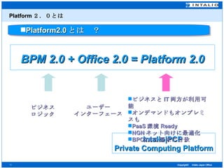 Platform ２．０とは BPM 2.0 + Office 2.0 = Platform 2.0 Platform2.0 とは　？ ビジネス ロジック ユーザー インターフェース Intalio|PCP  Private Computing Platform ビジネスと IT 両方が利用可能 オンデマンドもオンプレミスも PaaS 環境 Ready NGN ネット向けに最適化 BPO2.0 の要求に合致 