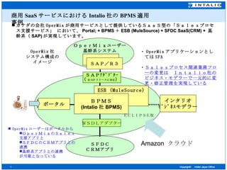 ＯｐｅｒＭｉｘユーザー 基幹系システム ＳＦＤＣ ＣＲＭアプリ インタリオ ﾋﾞｼﾞﾈｽモデラー ＳＡＰ／Ｒ３ カナダの会社 OperMix が商用サービスとして提供しているＳａａＳ型の 「Ｓａｌｅｓプロセス支援サービス」 において、 Portal; + BPMS ＋ ESB (MuleSource) + SFDC SaaS(CRM) +  基幹系（ SAP) が実現しています。 OperMix 社 システム構成の イメージ ・ OperMix アプリケーションとしては SFA ・ Ｓａｌｅｓプロセス関連業務フローの変更は 　 Ｉｎｔａｌｉｏ社のビジネス・モデラーで一元的に変更・修正管理を実現している ＳＡＰ／Ｒ３ ＥＣＬＩＰＳＥ版 商用 SaaS サービスにおける Intalio 社の BPMS 適用事例 ＳＡＰｱﾀﾞﾌﾟﾀｰ ( 全 SAP リリースに対応 ） ＷＳＤＬアダプター ポータル OperMix ユーザーはポータルから ＯｐｅｒＭｉｘのＳａｌｅｓ支援アプリと ＳＦＤＣのＣＲＭアプリとの連携 基幹系アプリとの連携 が可能となっている ESB (MuleSource) ＢＰＭＳ (Intalio 社 BPMS) Amazon  クラウド 