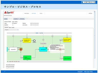 サンプル・ビジネス・プロセス 