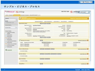 サンプル・ビジネス・プロセス 