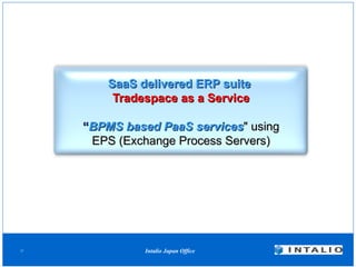 SaaS delivered ERP suite   Tradespace as a Service  “ BPMS based PaaS services " using  EPS (Exchange Process Servers) 
