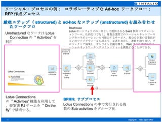 ソーシャル・プロセスの例： コラボレーティブな Ad-hoc  ワークフロー：　 RFP 作成プロセス 厳密ステップ（ structured) と ad-hoc なステップ (unstructured) を組み合わせたワークフロ BPMN:  サブプロセス Lotus Connections の中で実行される複数の Sub-activities をグループ化 Lotus Connections の“ Activities” 機能を利用して、提案書 PJ チームを“ On the fly” で構成する。 Unstructured なワークは Lotus 　 Connection の“ Activities” を利用 Bluehouse Lotus ポートフォリオの一部として提供される SaaS 製品コラボレーションツール。社内だけでなく、複数企業間でのソーシャルネットワーキングやコラボレーションを可能にするサービス。異なる企業の従業員が互いのファイアウォールを超えて、文書を共有し、連絡を取り合い、プロジェクトで協業し、オンライン会議を開き、 Web ブラウザ経由でソーシャルネットワーキングコミュニティーを構築することができる。 