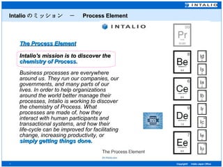 Intalio のミッション　－　 Process Element The Process Element Intalio's mission is to discover the  chemistry of Process. Business processes are everywhere around us. They run our companies, our governments, and many parts of our lives. In order to help organizations around the world better manage their processes, Intalio is working to discover the chemistry of Process. What processes are made of, how they interact with human participants and transactional systems, and how their life-cycle can be improved for facilitating change, increasing productivity, or  simply getting things done. 