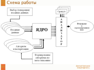 Схема работы 