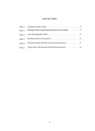 ix
DAFTAR TABEL
Tabel 1. Pengukuran Suhu Tubuh. . . . . . . . . . . . . . . . . . . . . . . . . . . . . . . . . 13
Tabel 2. Perbedaan Bayi Cukup Bulan Dan Bayi Kurang Bulan . . . . . . . . . . 14
Tabel 3. Cara Menghangatkan Bayi . . . . . . . . . . . . . . . . . . . . . . . . . . . . . . . 23
Tabel 4. Klasifikasi Ikterus Neonatorum... .. . . . . . . . . . . . . . . . . . . . . . . . . . 26
Tabel 5. Penentuan Kadar Bilirubin dengan Rumus Kraemer . . . . . . . . . . . 27
Tabel 6. Terapi Ikterus Berdasarkan Kadar Bilirubin Serum . . . . . . . . . . . . . 30
 