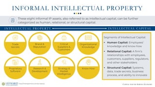 CAPITAL FOR THE SERVICE ECONOMY
INFORMAL INTELLECTUAL PROPERTY
http://metispartners.com/ip-basics/
These eight informal IP assets, also referred to as intellectual capital, can be further
categorized as human, relational, or structural capital.
Trade
Secrets
Organizational
Knowledge
Proprietary
Software
Brand &
Reputation
Critical
Suppliers &
Customers
Research &
Development
Strategy &
Market
Intelligence
Know-How
Segments of Intellectual Capital:
▪ Human Capital: Employees’
knowledge and know-how
▪ Relational Capital: A firm’s
relationships with employees,
customers, suppliers, regulators,
and other stakeholders
▪ Structural Capital: Systems,
data, trade secrets, business
process, and ability to innovate
I N T E L L E C T UA L P RO P E R T Y I N T E L L E C T UA L C A P I TA L
 