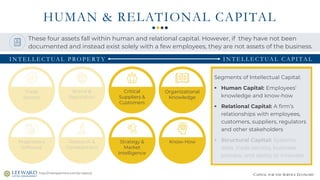 CAPITAL FOR THE SERVICE ECONOMY
Segments of Intellectual Capital:
▪ Human Capital: Employees’
knowledge and know-how
▪ Relational Capital: A firm’s
relationships with employees,
customers, suppliers, regulators
and other stakeholders
▪ Structural Capital: Systems,
data, trade secrets, business
process, and ability to innovate
HUMAN & RELATIONAL CAPITAL
http://metispartners.com/ip-basics/
These four assets fall within human and relational capital. However, if they have not been
documented and instead exist solely with a few employees, they are not assets of the business.
Trade
Secrets
Organizational
Knowledge
Proprietary
Software
Brand &
Reputation
Critical
Suppliers &
Customers
Research &
Development
Strategy &
Market
Intelligence
Know-How
I N T E L L E C T UA L P RO P E R T Y I N T E L L E C T UA L C A P I TA L
 