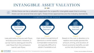 CAPITAL FOR THE SERVICE ECONOMY
INTANGIBLE ASSET VALUATION
*American Institute of CPAs, CGMA TOOLS: Three approaches to valuing intangible assets
Uses estimates of future cash flows
and discounts them. However, it
can be hard to distinguish the IP’s
cash flows from the company’s
overall cash flows.
Uses recent transactions of
identical or similar assets.
Comparable transactions
are typically difficult to
obtain if available at all.
Based on the cost to develop or to
replace and usually ignores the
amount, timing, and duration of
future economic benefits, as well
as the risk of performance.
The Income
Approach
The Market
Approach
The Cost
Approach
While there can be a valuation approach for a specific intangible asset that is wrong,
there can be several that are right. These three approaches are the industry standards.
C O M P O N E N T S O F VA L U E
 