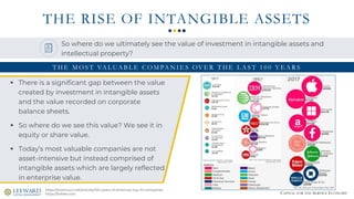 CAPITAL FOR THE SERVICE ECONOMY
THE RISE OF INTANGIBLE ASSETS
https://howmuch.net/articles/100-years-of-Americas-top-10-companies
https://forbes.com
So where do we ultimately see the value of investment in intangible assets and
intellectual property?
▪ There is a significant gap between the value
created by investment in intangible assets
and the value recorded on corporate
balance sheets.
▪ So where do we see this value? We see it in
equity or share value.
▪ Today’s most valuable companies are not
asset-intensive but instead comprised of
intangible assets which are largely reflected
in enterprise value.
T H E M O S T VA L UA B L E C O M PA N I E S OV E R T H E L A S T 1 0 0 Y E A R S
 
