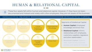 CAPITAL FOR THE SERVICE ECONOMY
Segments of Intellectual Capital:
▪ Human Capital: Employees’
knowledge and know-how
▪ Rel...