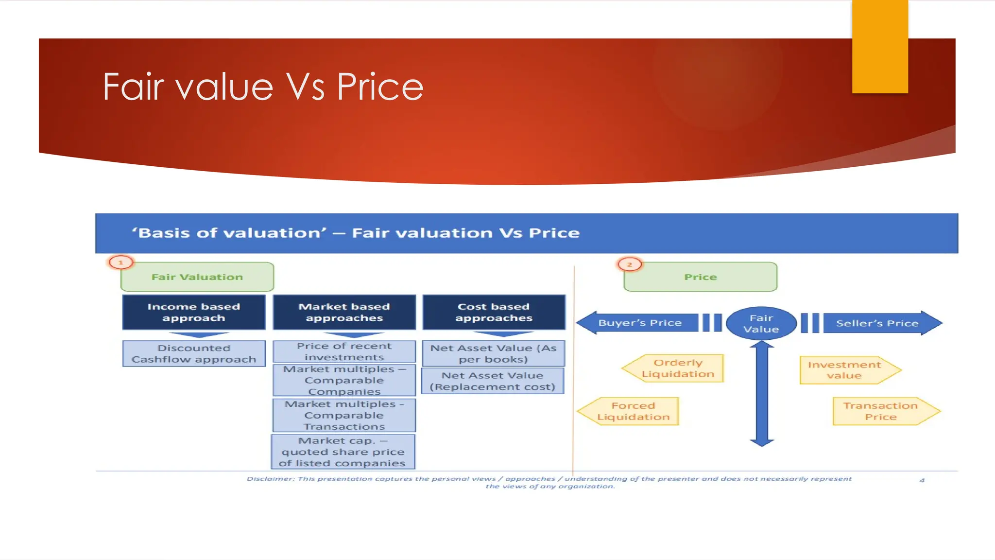 Fair value Vs Price
 