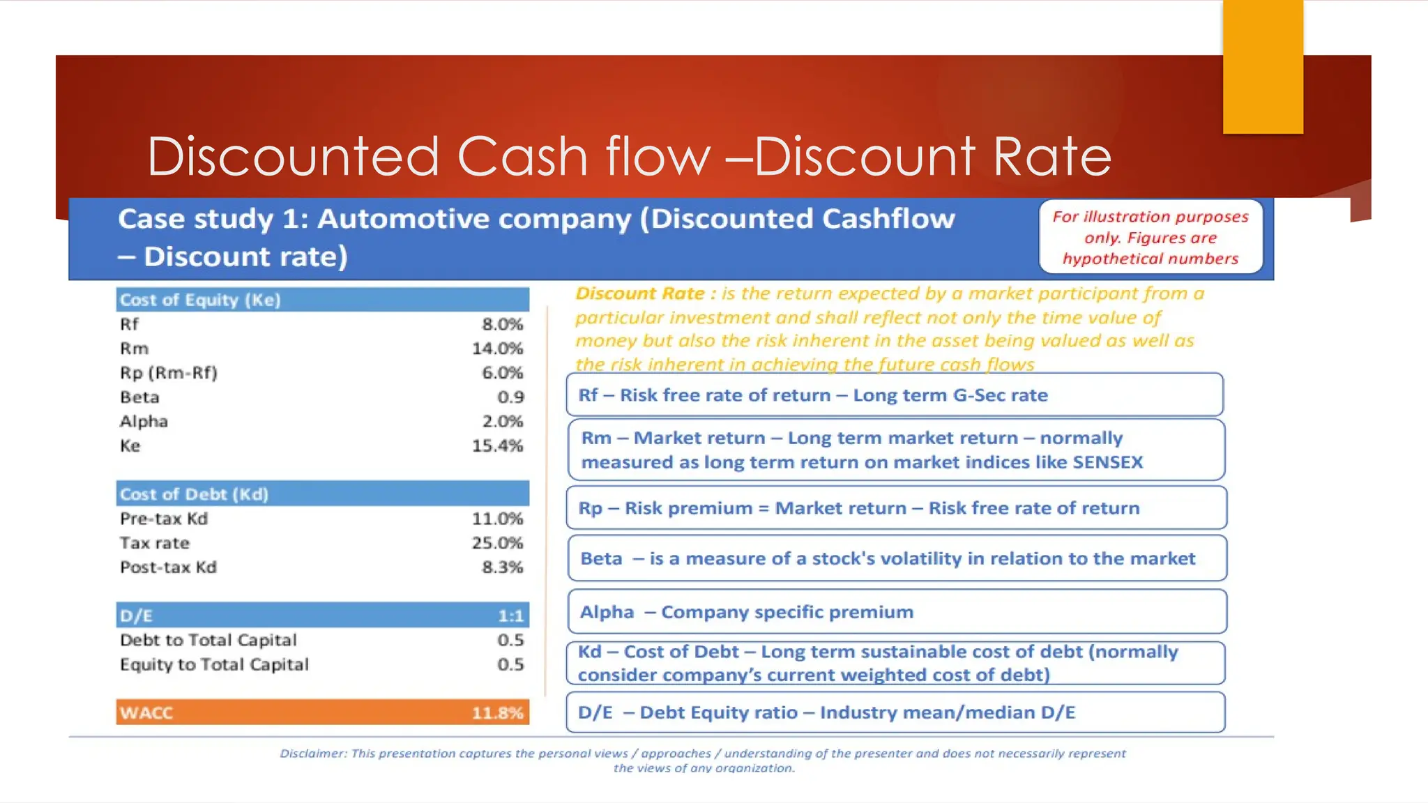 Discounted Cash flow –Discount Rate
 