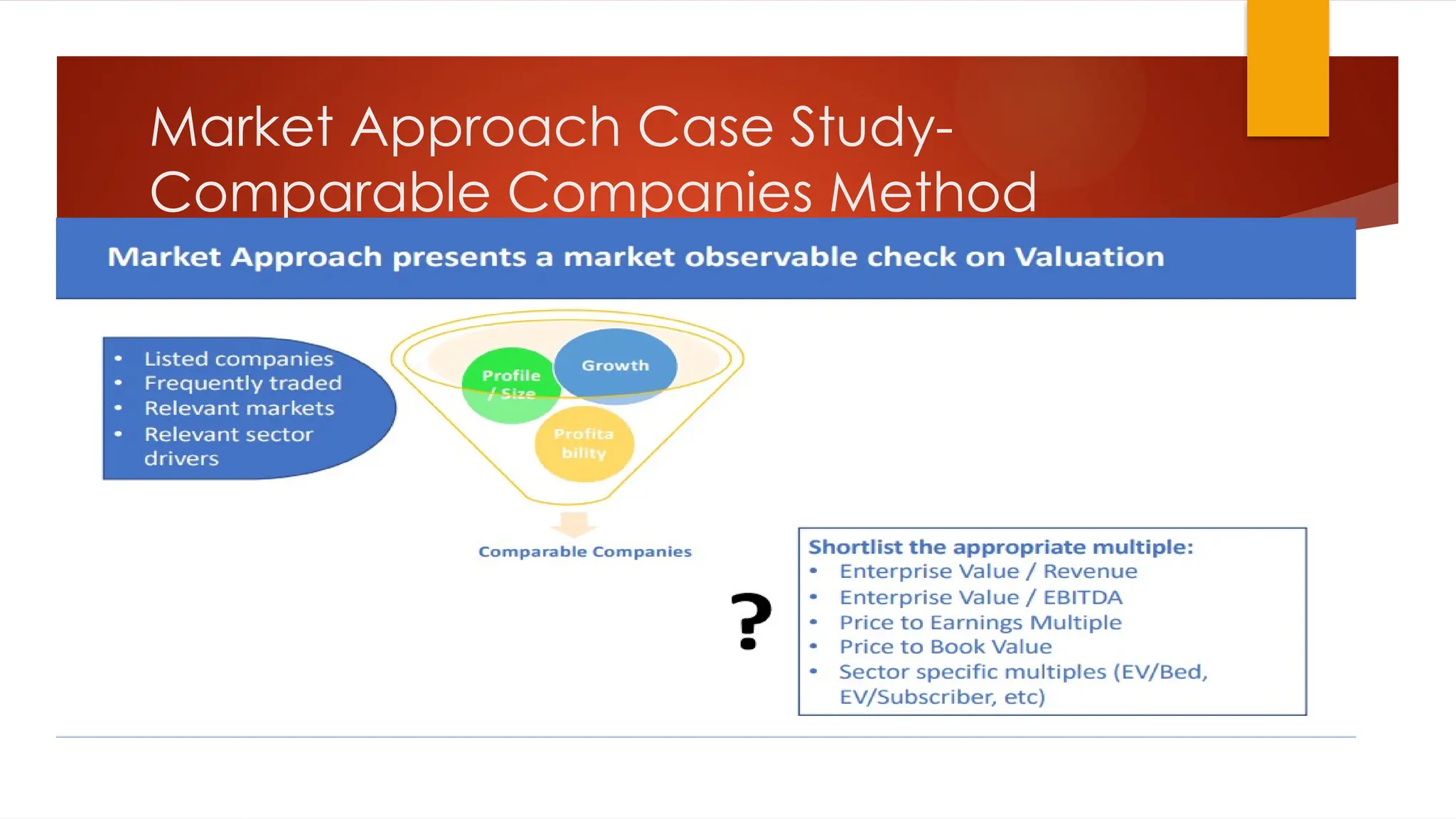 Market Approach Case Study-
Comparable Companies Method
 