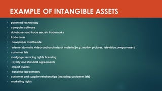 Comprehensive Guide to PAS 38 Intangible Assets Accounting and Goodwill ...