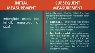 Comprehensive Guide to PAS 38 Intangible Assets Accounting and Goodwill ...