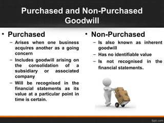 Purchased and Non-Purchased
Goodwill
• Purchased
– Arises when one business
acquires another as a going
concern
– Includes goodwill arising on
the consolidation of a
subsidiary or associated
company
– Will be recognised in the
financial statements as its
value at a particular point in
time is certain.
• Non-Purchased
– Is also known as inherent
goodwill
– Has no identifiable value
– Is not recognised in the
financial statements.
 