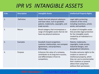 Define Intangible Resources INTANGIBLE ASSETS - VALUATION AND ITS - PPT.pptx