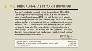 Ilustrasi:Arcon Radio membeli lisensi siaran seharga €2.000.000.
Lisensi dapat diperpanjang setiap 10 tahun. Radio Arcon t...