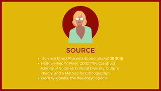 SOURCE
Science Direct,Procedia Economics,vol 39 2016
Handwerker, W. Penn, 2002 "The Construct
Validity of Cultures: Cultural Diversity, Culture
Theory, and a Method for Ethnography".
From Wikipedia, the free encyclopedia
 
