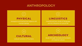 ANTHROPOLOGY
PHYSICAL
biological and behavioral aspects ohf
human beings
LINGUISTICS
Interdisciplinary study of language
and its influence on social life
CULTURAL
cultural variation of humans
ARCHEOLOGY
study through recovery and analysis
of material culture
 