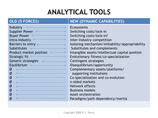 Imitability Intangible (Knowledge) Assets and Dynamic Capabilities: New Paradigms ...