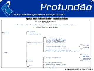 Apoio à Decisão Multicritério – Redes Sistêmicas 
