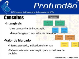Conceitos Intangíveis Uma campanha de imunização  Marca Google e o seu valor de mercado Valor de Mercado Interno: passado, indicadores internos Externo: oferecer informação para tomadores de decisão  
