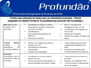 Fontes para obtenção de dados para os indicadores propostos - Parcial (adaptado do relatório Ernest & Young Balancing accounts with knowledge ) 