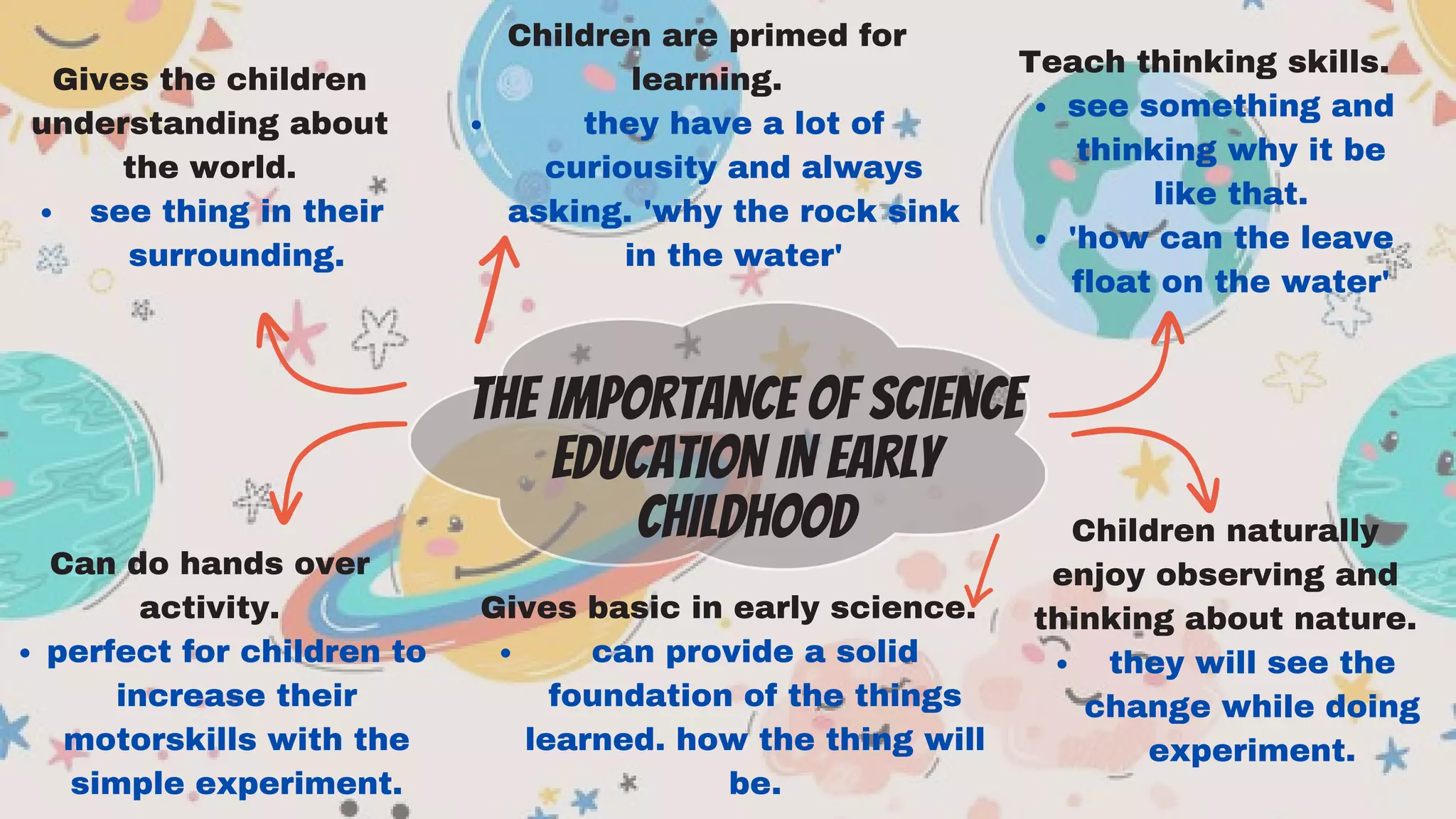 THE IMPORTANCE OF SCIENCE
EDUCATION IN EARLY
CHILDHOOD
see thing in their
surrounding.
Gives the children
understanding about
the world.
they have a lot of
curiousity and always
asking. 'why the rock sink
in the water'
Children are primed for
learning.
see something and
thinking why it be
like that.
'how can the leave
float on the water'
Teach thinking skills.
perfect for children to
increase their
motorskills with the
simple experiment.
Can do hands over
activity.
can provide a solid
foundation of the things
learned. how the thing will
be.
Gives basic in early science.
they will see the
change while doing
experiment.
Children naturally
enjoy observing and
thinking about nature.