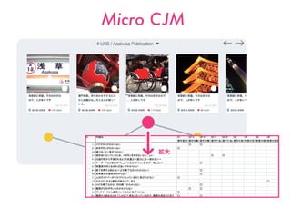 Micro CJM とは？
※試行錯誤中
カスタマージャーニーの一部を
ミクロな視点で深堀りし、
瞬間をデザインするフレームワーク
 