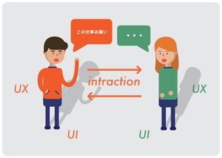 intraction
UX UX
UI UI
この仕事お願い
 