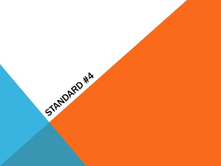 InTASC Standards | PPTX