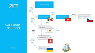 Актуальные стратегии налогового планирования и структурирования активов для украинского бизнеса - Наталья Ульянова