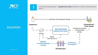 Актуальные стратегии налогового планирования и структурирования активов для украинского бизнеса - Наталья Ульянова