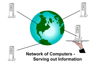 Network of Computers - Serving out Information 