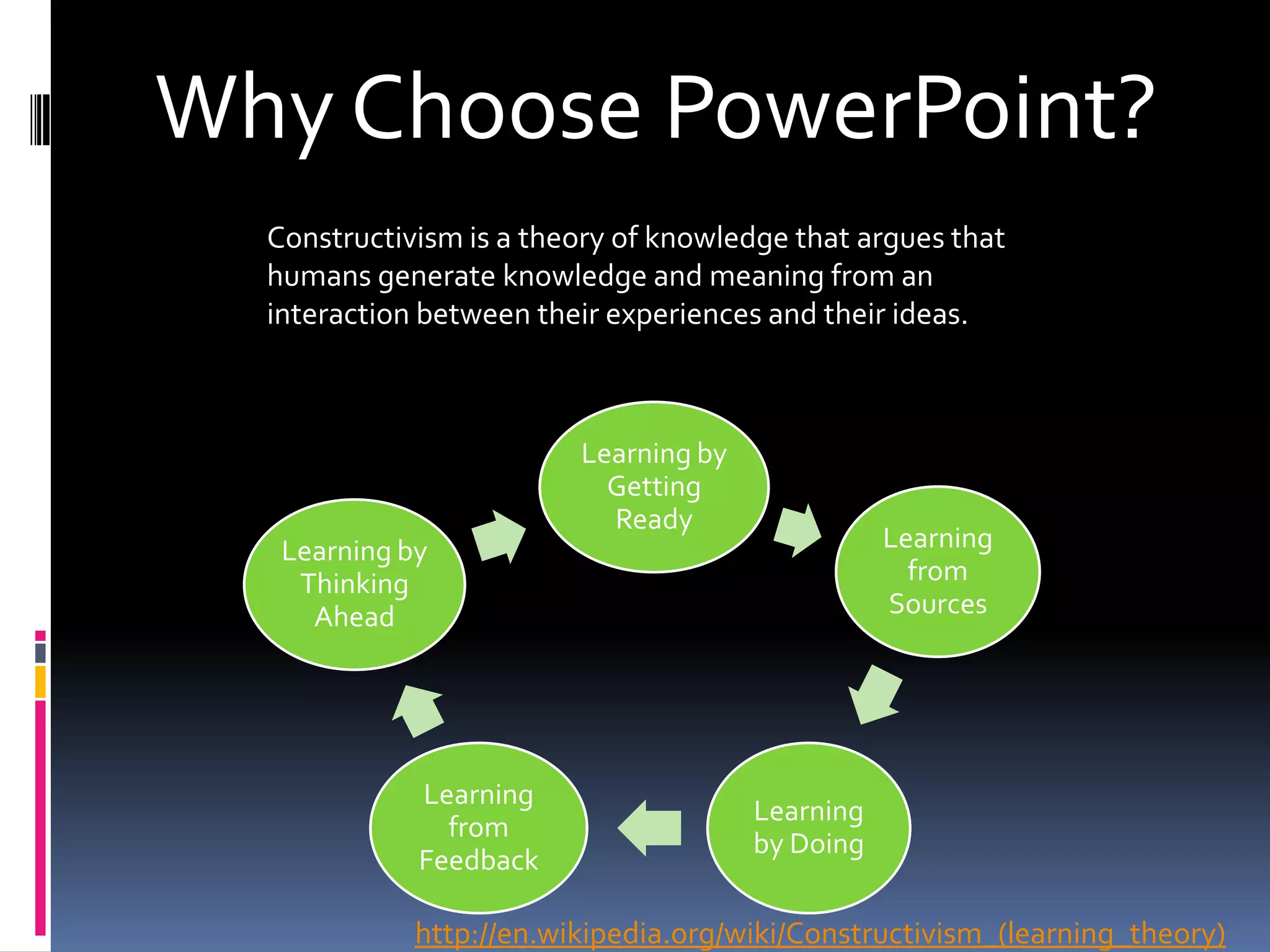 Why Choose PowerPoint?
  Constructivism is a theory of knowledge that argues that
  humans generate knowledge and meaning from an
  interaction between their experiences and their ideas.



                         Learning by
                           Getting
                           Ready
   Learning by                                    Learning
    Thinking                                        from
     Ahead                                        Sources




             Learning
                                       Learning
               from
                                       by Doing
             Feedback

             http://en.wikipedia.org/wiki/Constructivism_(learning_theory)
 