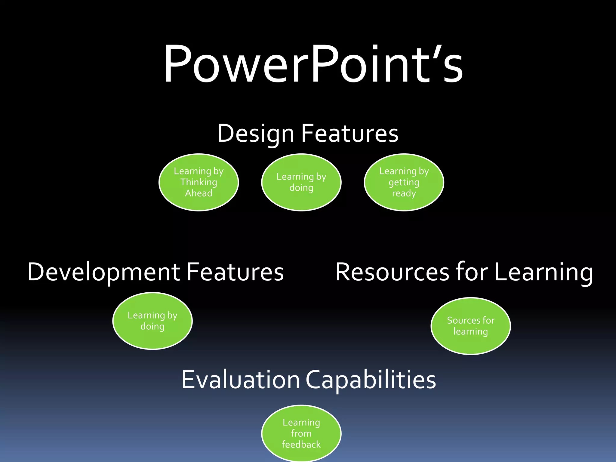 PowerPoint’s
                          Design Features
                 Learning by                    Learning by
                               Learning by
                  Thinking                        getting
                                 doing
                   Ahead                           ready




Development Features                         Resources for Learning
       Learning by                                            Sources for
         doing                                                 learning




                     Evaluation Capabilities
                                Learning
                                  from
                                feedback
 