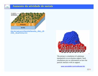 Cap.4-1-Propriedades dos Catalisadores Solidos-5.pdf