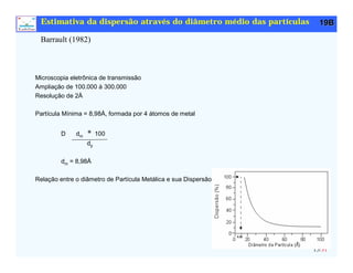 Cap.4-1-Propriedades dos Catalisadores Solidos-5.pdf