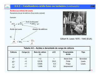 Cap.4-1-Propriedades dos Catalisadores Solidos-5.pdf